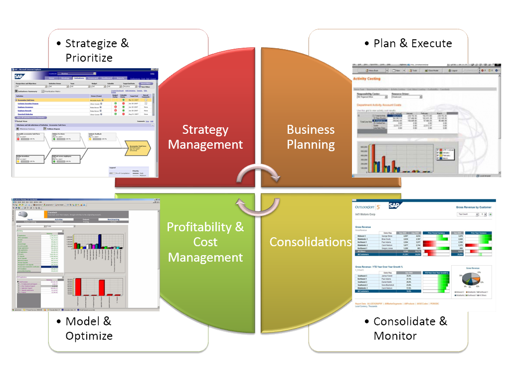 EPM EVOLUTION