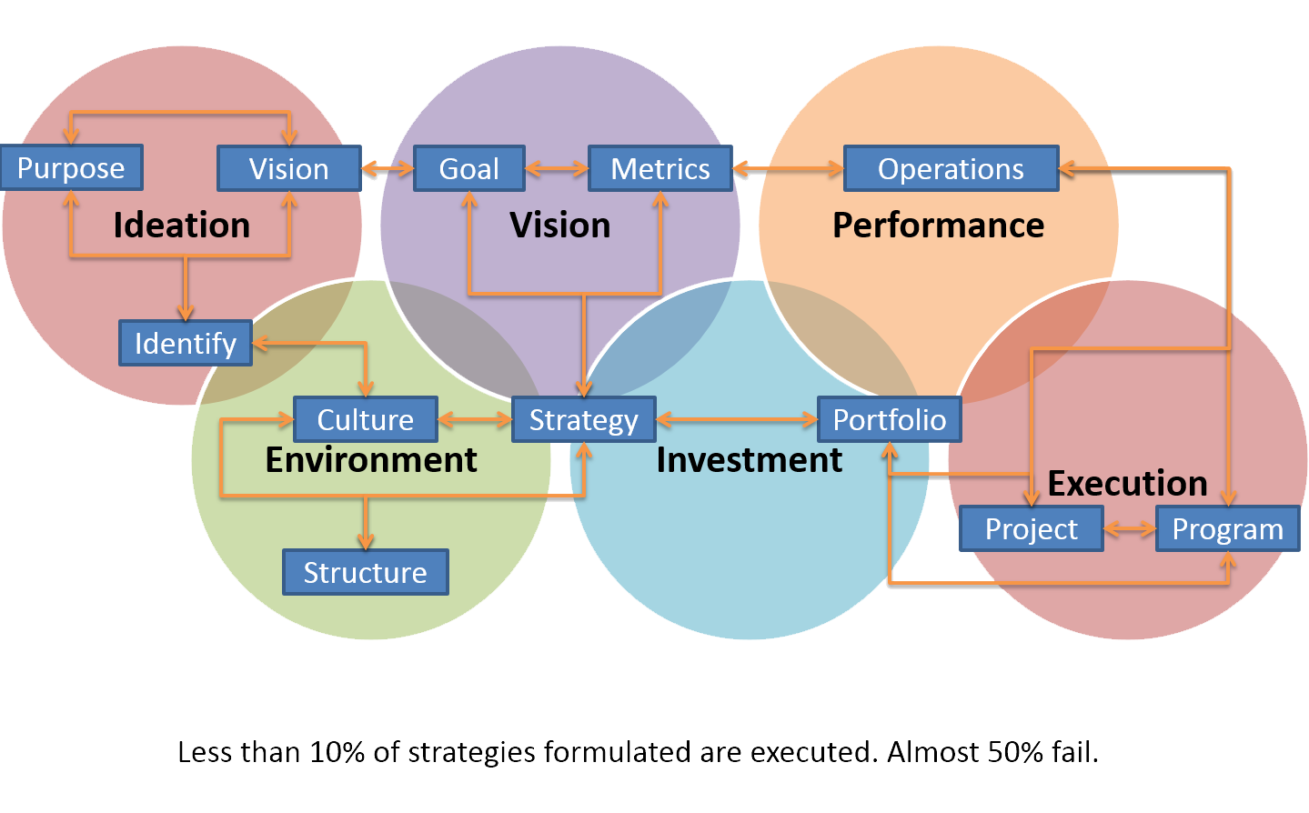 STRATEGY MANAGEMENT